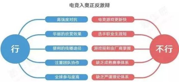 2024奥运会的电竞项目有哪些？奥运会游戏项目