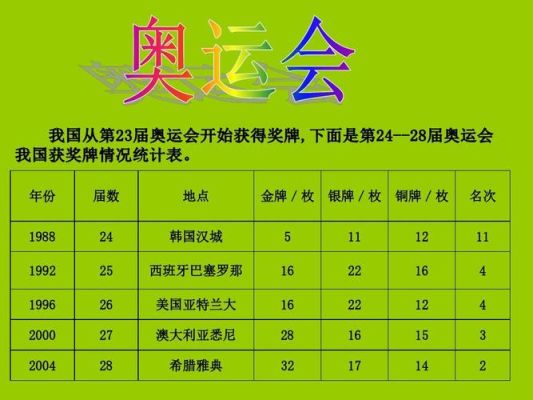 奥运会中运用了什么数学知识？奥运会数学信息