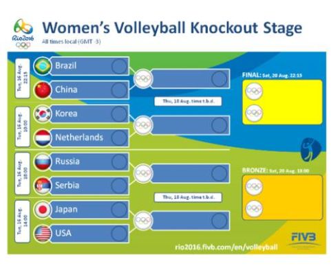 2016里约奥运女排赛程全程？里约奥运会回放