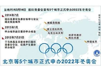 2022冬季奥运会有没有成都？成都申办奥运会