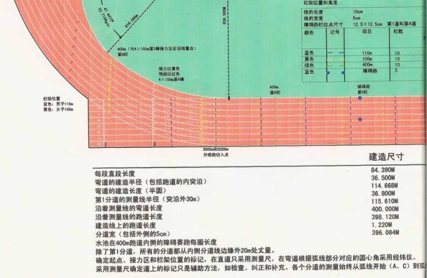 奥运400米跑道规则？奥运会跑道长度