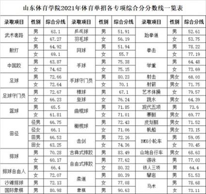 山东体育学院出过多少奥运冠军？山东省奥运会