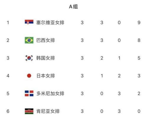 里约奥运会各国女排成绩排位？里约奥运会女排比赛