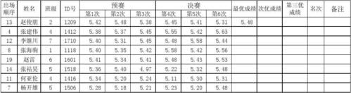 奥运会跳远记录？奥运会跳远记录是多少