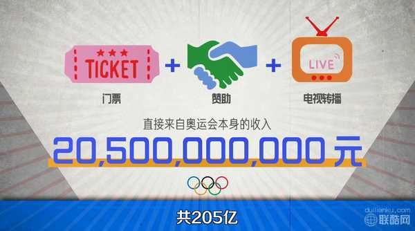 08年奥运会中国是赚钱还是赔钱？北京奥运会亏了吗