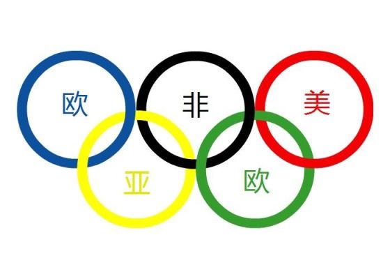 奥运五环分别代表什么精神？奥运会五环象征