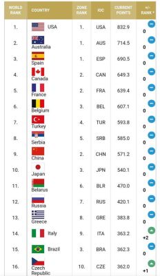 2018夏季奥运会是哪个国家？奥运会2018是哪个国家