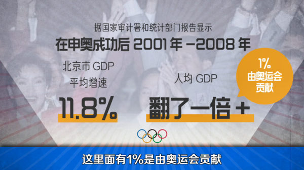 2008中国北京奥运会盈利还是亏损？北京奥运会亏损多少