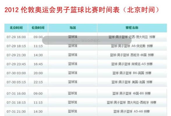 奥运会男篮参赛国家？奥运会篮球比赛时长