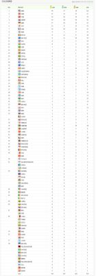 2016年里约奥运会中国奖牌分布？里约奥运会各省奖牌榜