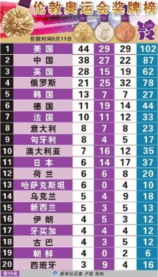 2016伦敦奥运金牌榜运动员姓名？2016伦敦奥运会奖牌榜