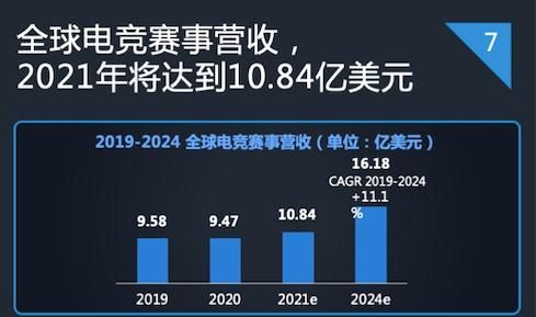 入选奥运的电竞项目？电竞会加入奥运会吗