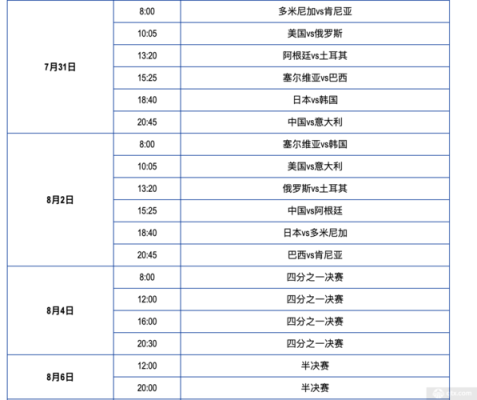 东京奥运会女排小组赛规则？奥运会女排小组赛视频