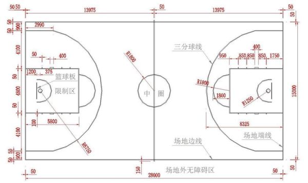 奥运会篮球架有几米？奥运会篮球场地尺寸