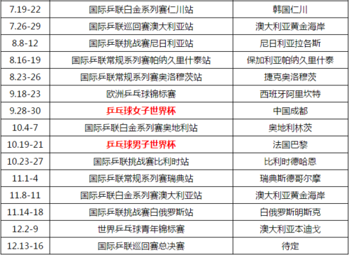 2022世界杯乒乓球比赛时间安排？奥运会乒乓球比赛时间