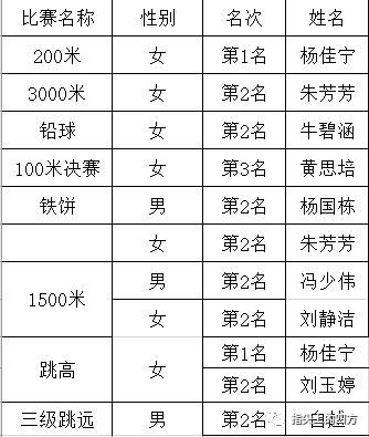 2500词语？奥运会运动员光荣榜