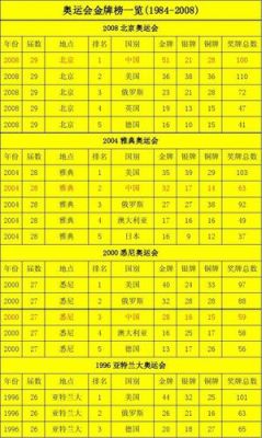 2008年奥运会金牌的成本是多少？2008年北京奥运会亏了多少钱