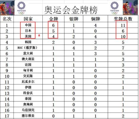 2008年奥运会金牌的成本是多少？2008年北京奥运会亏了多少钱