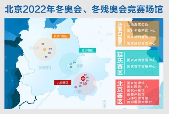 2022年冬季奥运会有几个赛区？奥运会赛区