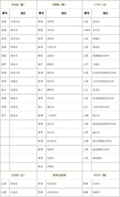 全国车牌号简称有哪些？宿州奥运会