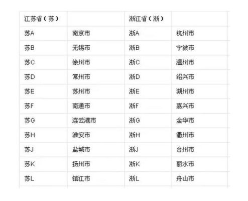 全国车牌号简称有哪些？宿州奥运会