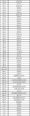 全国车牌号简称有哪些？宿州奥运会