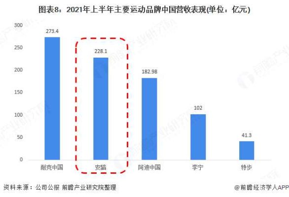 2021年国产运动品牌销量？奥运会销量