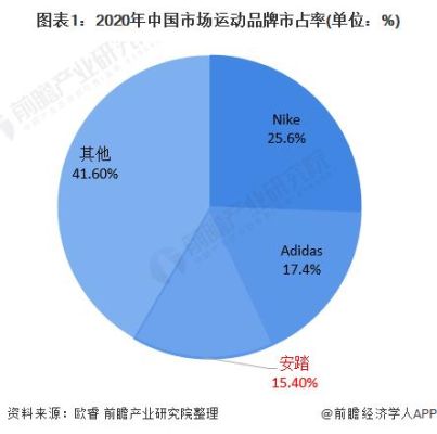 2021年国产运动品牌销量？奥运会销量