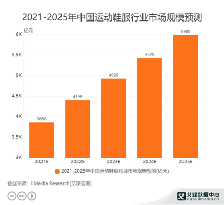 2021年国产运动品牌销量？奥运会销量