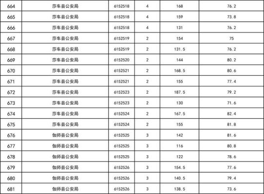 新疆喀什巴楚县中考分数线？喀什奥运会