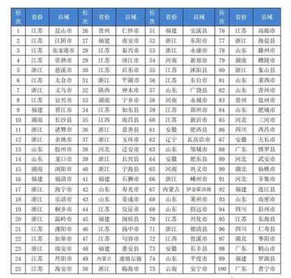 中国城市等级城市有那些？诸暨奥运会