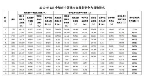 中国城市等级城市有那些？诸暨奥运会