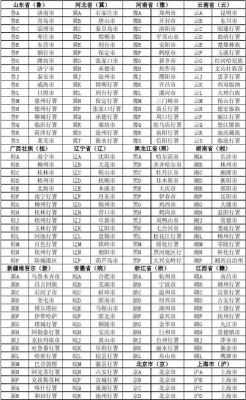 全国各地车牌简称？萍乡奥运会