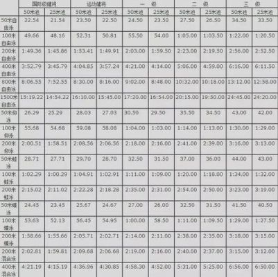 奥运会游泳运动员年龄限制？体能奥运会