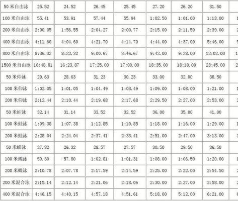 奥运会游泳运动员年龄限制？体能奥运会