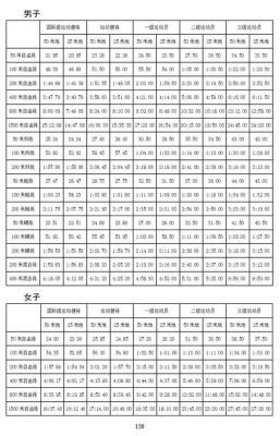 奥运会游泳运动员年龄限制？体能奥运会