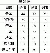 因为奥运会每4年举行一次，所以每届奥运会都在闰年举行？奥运会闰秒