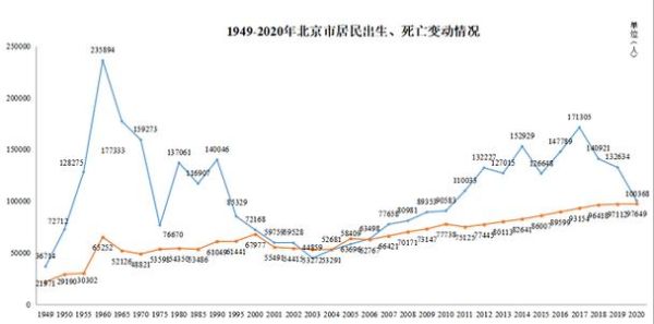 2010北京出生人口？鼠奥运会