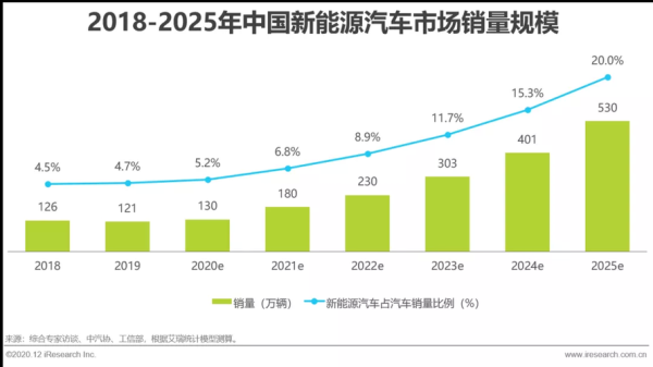 做新能源汽车电池的上市公司有哪几家？奥运会股东