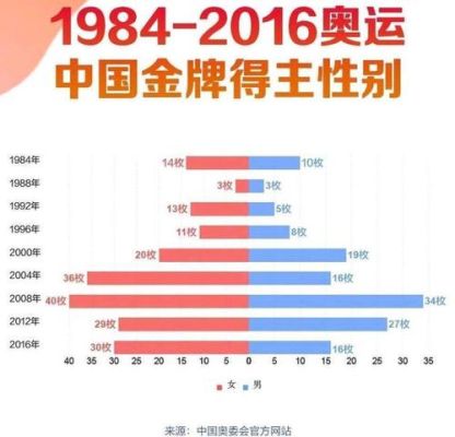 二零二一年奥运中国金牌数量？估计奥运会