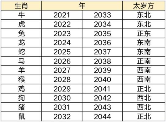 2024年是什么流年？风水奥运会