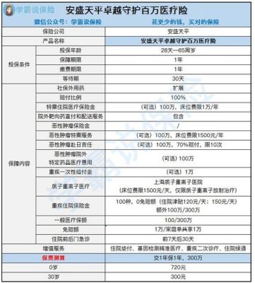 安盛天平的保险类别有哪些？保险奥运会