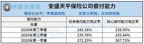 安盛天平的保险类别有哪些？保险奥运会