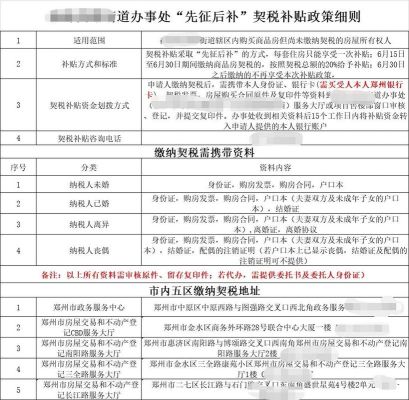 交契约税需要什么资料？代办奥运会