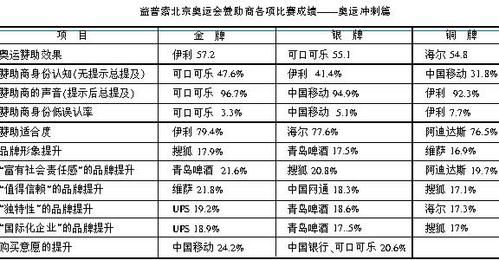 2008北京奥运会收支平衡了吗？奥运会不盈利