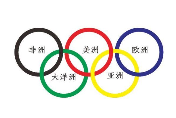 奥运会五环代表全世界五个洲，不是七个洲吗？奥运会七环