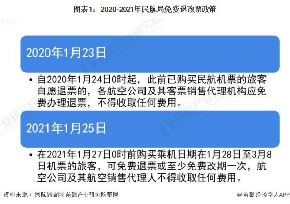 2021民航退票规定？2021奥运会退票