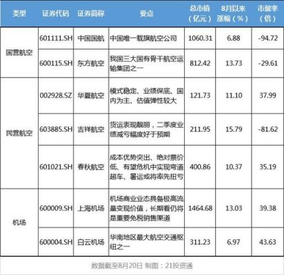 国航的全称是什么？奥运会航空股