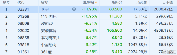 上海奥运会股票？日奥运会投资