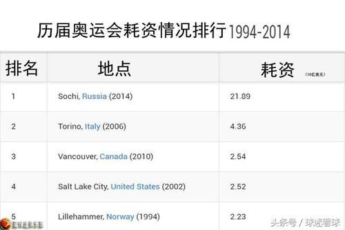 有谁知道2008北京奥运会花了多少钱在？又赚了多少钱？奥运会盈利不